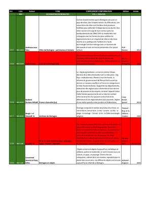 Bibliothèque Partie 2