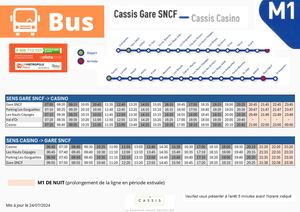Bus M1 Cassis Centre Ville Gare 2024 Ete