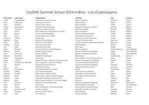 List Participants CityDNA Summer School 2024