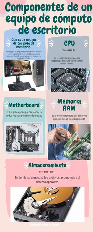 Infografia de componentes de un equipo de cómputo de escritorio