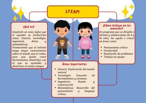 Mural Digital Pensamiento Científico Y Tecnológico De La Infancia