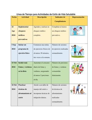 Línea De Tiempo Para Actividades De Estilo De Vida Saludable