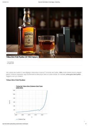 Yıllara Göre Viski Fiyatları