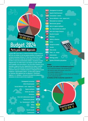 Budget 2024 - Sud Retz Atlantique Communauté