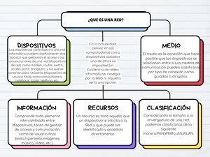 TAREA 1:¿Qué es una red? Mapa conceptual