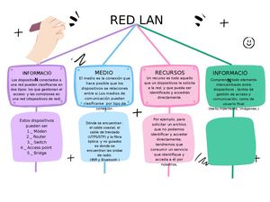 Mapa conceptual de "Red LAN"