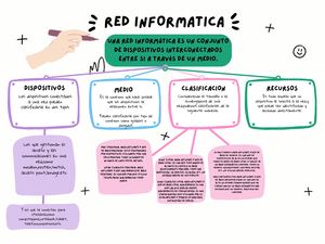 Mapa conceptual de red informatica