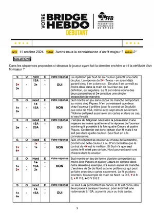 137. Solution Votre Bridge Hebdo Débutant 11 10 2024