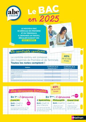 Affiches Bac 2025 - ABC la collection