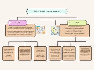 Mapa Conceptual Evolución De Las Redes 20240828 173813 0000