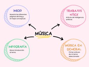 Gráfico Mapa Mental Ideas Círculos Doodle Colorido