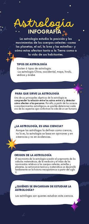 Infografía de la astrología