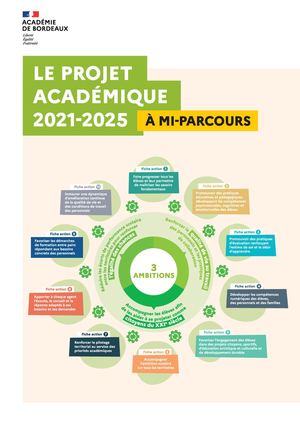 Les 10 fiches action du projet academique 2021-2025