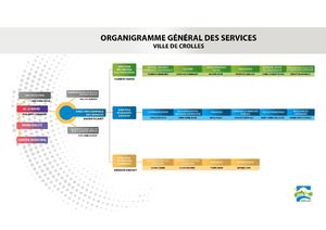 Organigramme Mise à Jour Septembre 2024