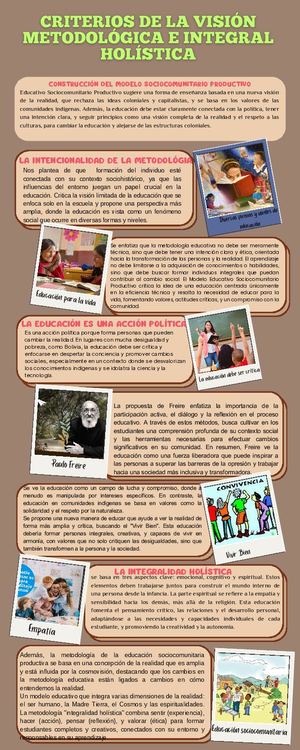 Infografia Creativa De La Visión Metodologica