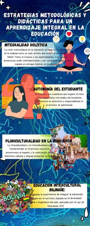 ESTRATEGIAS METODOLÓGICAS Y DIDÁCTICAS PARA UN APRENDIZAJE INTEGRAL EN LA EDUCACIÓN