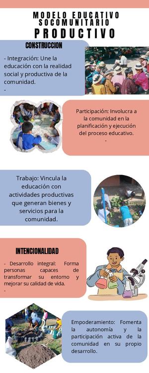 Modelo Educativo Sociocomunitario Productivo