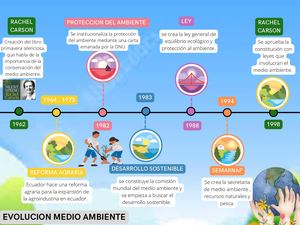 Línea de tiempo- medio ambiente.