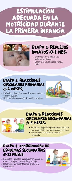 Actividad 4 Infografia Sobre Estimulación Adecuada En La Motricidad Durante La Primera Infancia