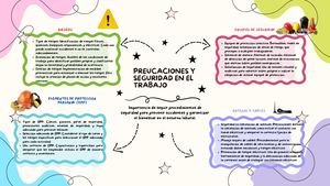 Mapa mental de precauciones y seguridad en el trabajo