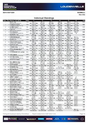 Classement général de la Coupe du monde de VTT de descente