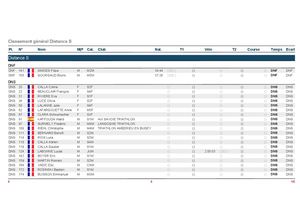Triathlon du lac Chambon 2024
