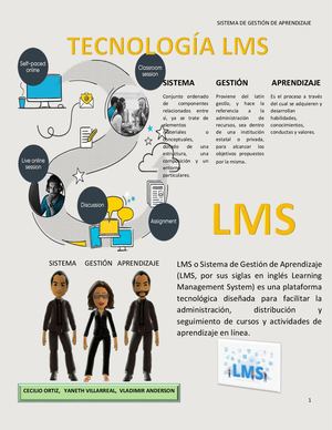 Lms Los Sistemas De Gestión De Aprendizaje O Learning Management Systems