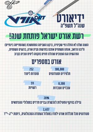 ידיאורט פתיחת שנת הלימודים תשפ"ה