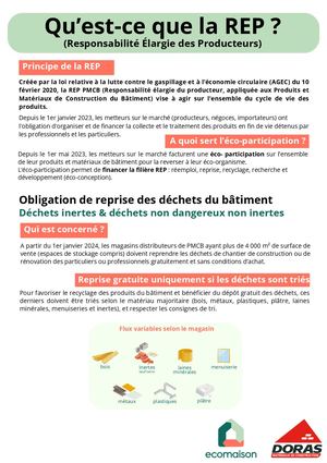 Responsabilité élargie des producteurs - Présentation de la REP 2024