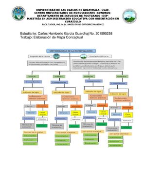 Elaboración de Mapa Conceptual
