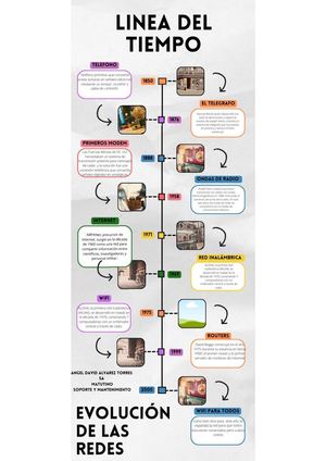 Linea Del Tiempo Evolución De La Red Angel David Alvarez Torres 5a M