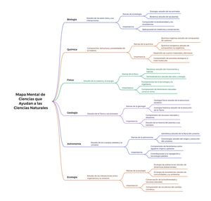 Mapa Mental De Ciencias Que Ayudan A Las Ciencias Naturales (1)