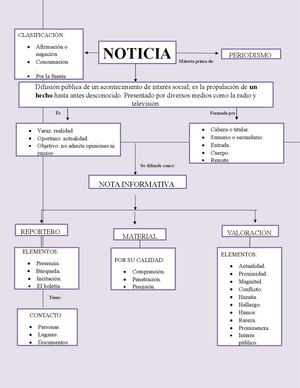 Mapa Conceptual De La Noticia 2