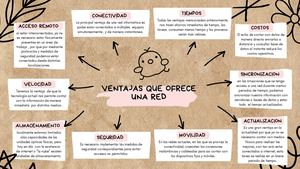 mapa mental ventajas que ofrece una red