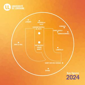 UL Key Figures 2023-2024