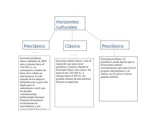 Mapa Conceptual Jhonny Gael