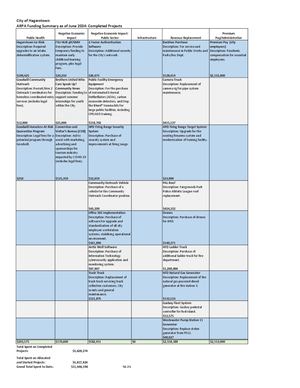 ARPA Funding Summary June 2024