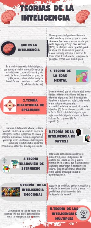 Teorías De La Inteligencia (2)