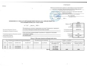 Изменение N5 показателей бюджетной сметы на 2024 финансовый год и плановый период 2025 и 2026 годов