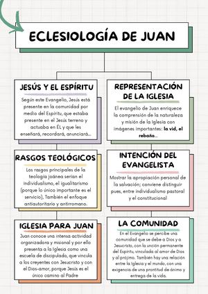 Eclesiología En San Juan