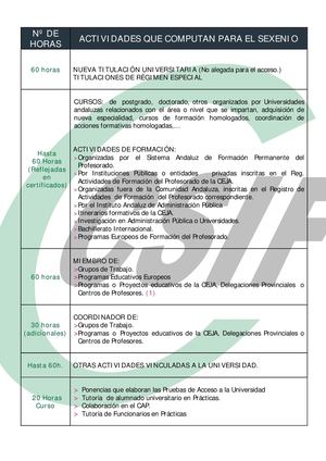 Actividades que computan para el Sexenio docente - 2024