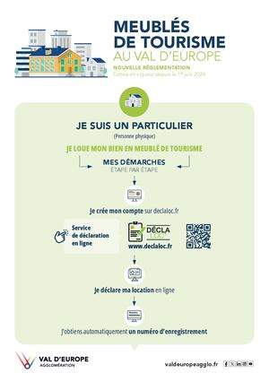 Règlementation meublés de tourisme - Personne morale