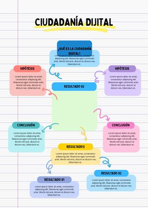 Ciudadanía dijital y identidad dijital