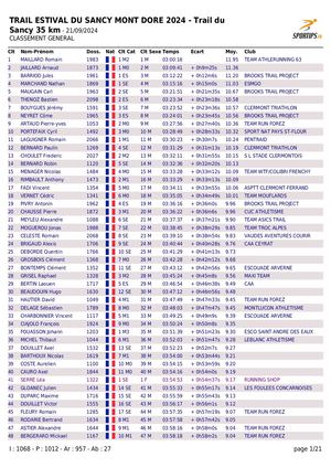 Trail Estival Du Sancy Mont Dore 2024 - Trail du Sancy 36 KM