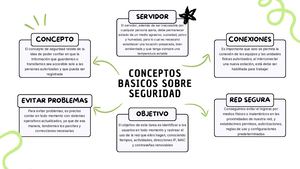 Mapa Mental Conceptos Basicos Sobre Seguridad