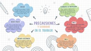 Mapa Mental Precauciones Y Seguridad En El Trabajo Pdf
