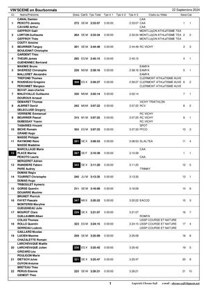 Classement Equipes Vinscene 2024