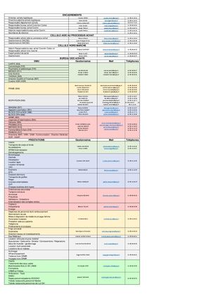 Annuaire Bureau Des Achats