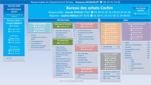 Organigramme Bureau des Achats