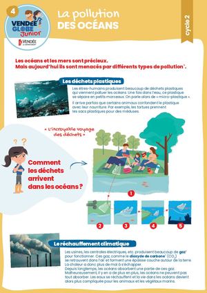 VGJ - Cycle2 Fiche4 V04